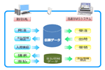 流通BMS