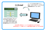 メール受注